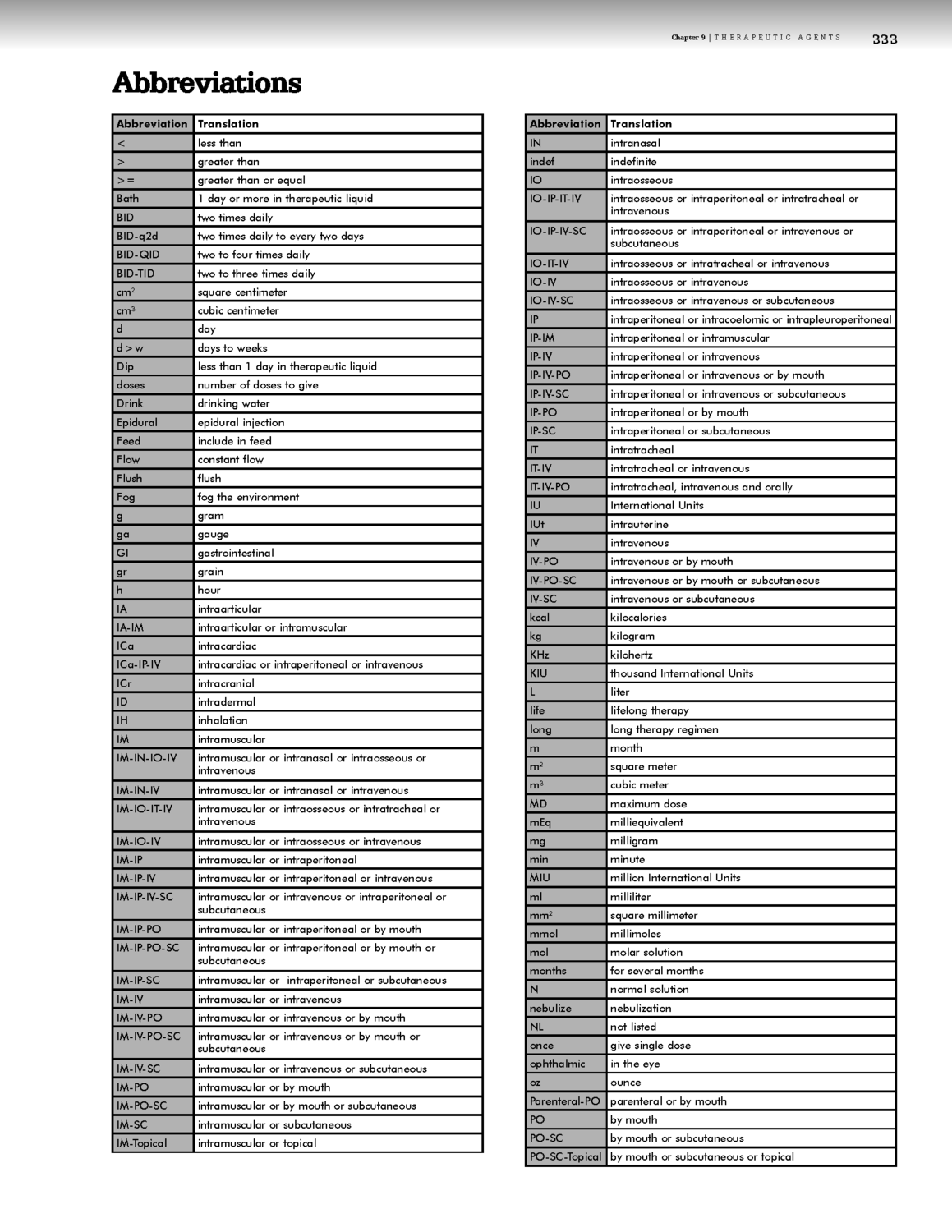 ... http://www.harrisonsbirdfoods.com/avmed/cam/09_therapeutic_agents.pdf