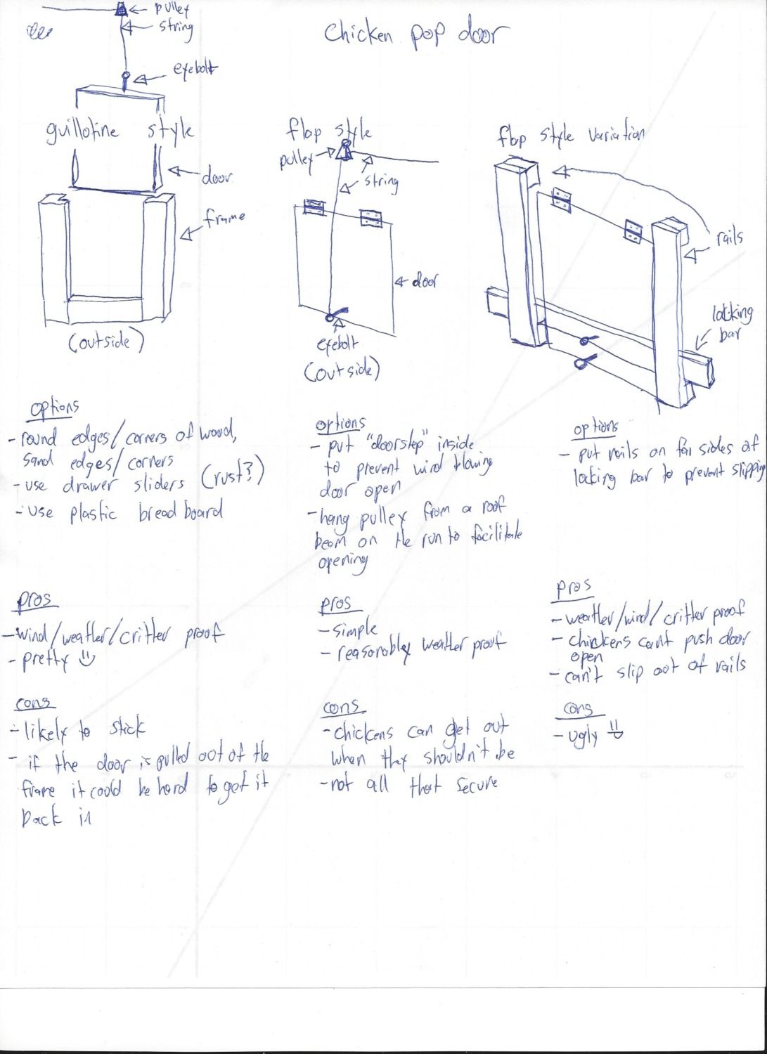 Chicken Coop Guillotine Door