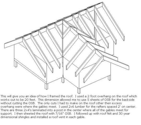 Gable Roof Framing Design