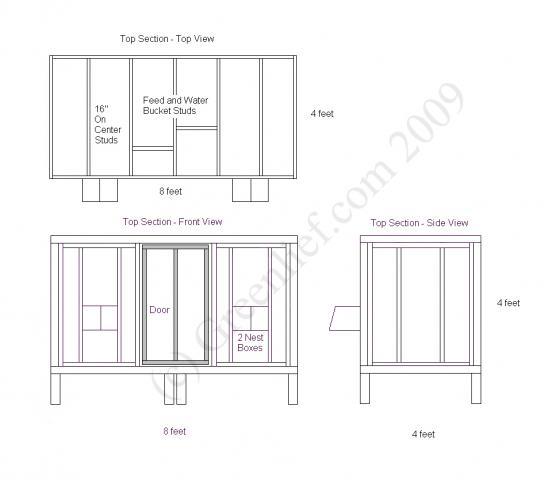 http://www.backyardchickens.com/t/434365/plans-for-nesting-boxes