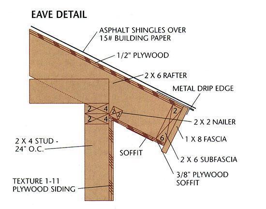 Wood Roof Soffit Framing Details