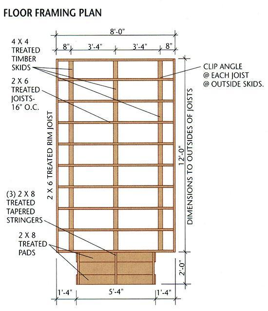 Building shed using deck blocks | Plan shed