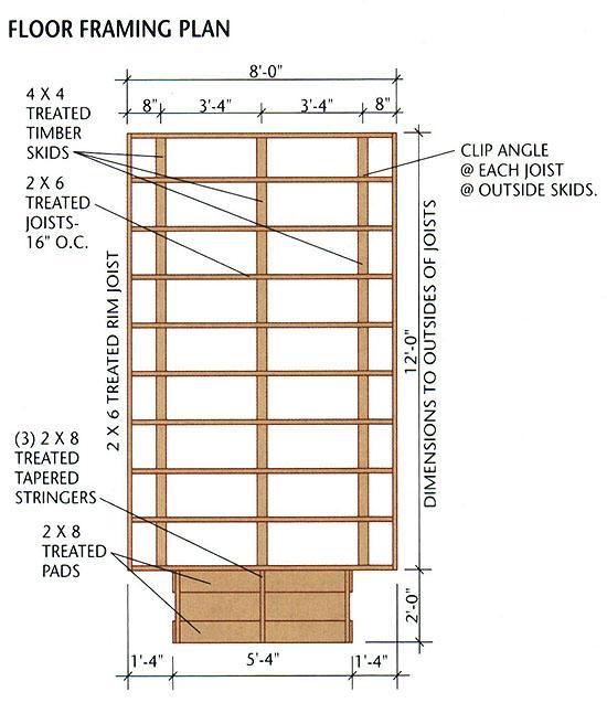 Building Your Own Chicken Coop - Plans, Supplies, & Materials