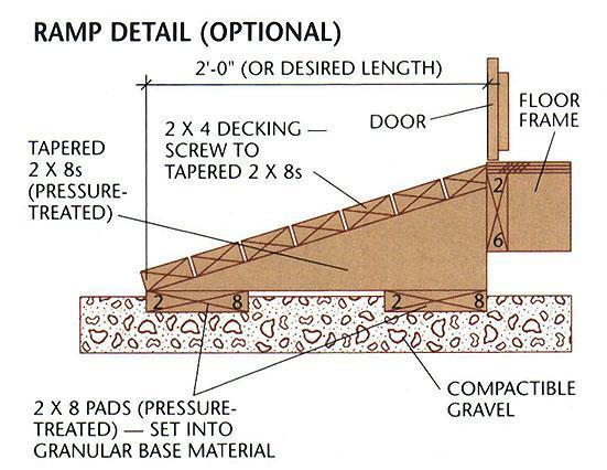 ramp detail double shed door plans lean to shed roof construction 