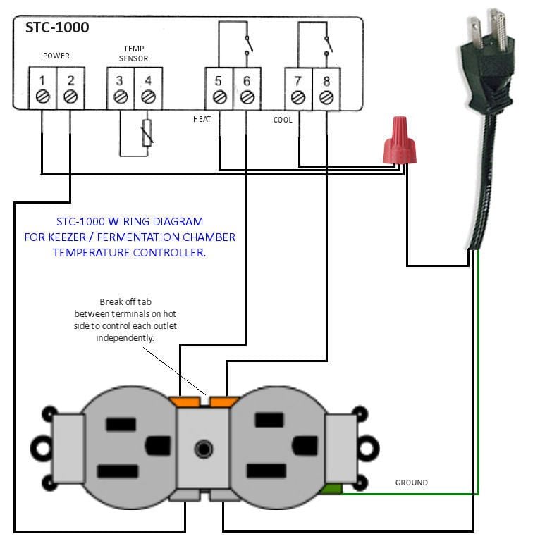 Upgrading Incubator Thermostats | BackYard Chickens ... gqf incubator thermostat wiring diagram 