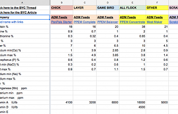 Horse Wormer Comparison Chart