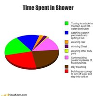 shower-graph.jpg