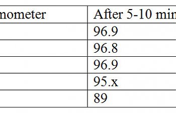 Temp testing table 2-28-18.jpg