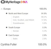 Screenshot-2018-5-17 Ethnicity Estimate - Fuller Web Site - MyHeritage.jpg