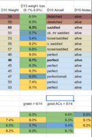 D10 results.png