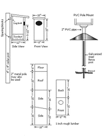 nesting box diagram.gif