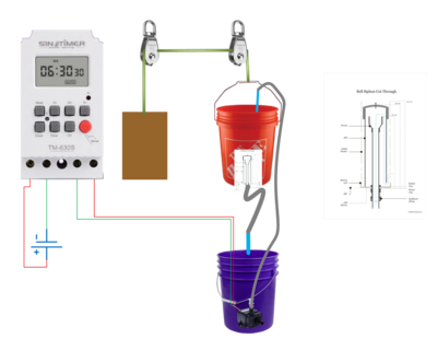 Chicken Auto Door Water Pump Buckets Bell Syphon.png