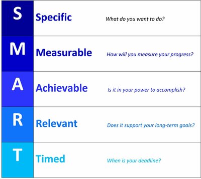 How Goals Can Help Your Flock