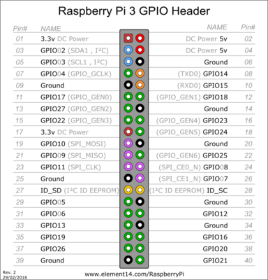 pi3_gpio.png