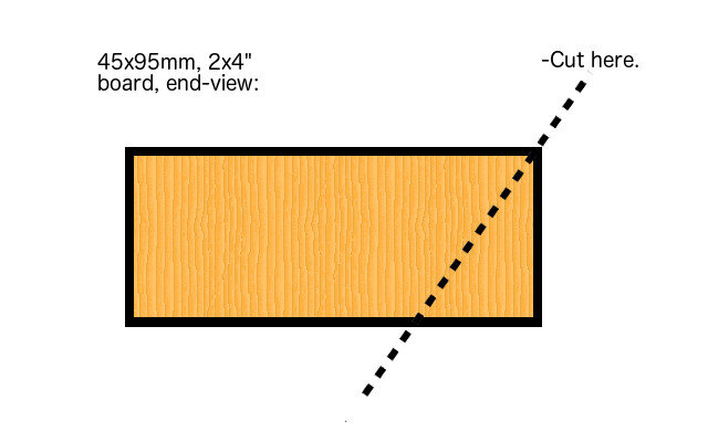 45x95mm, 2x4 Angle Cut 1 1.jpg 45x95mm, 2x4 Angle Cut 1 1.jpg