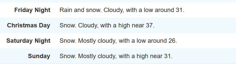national weather service.png