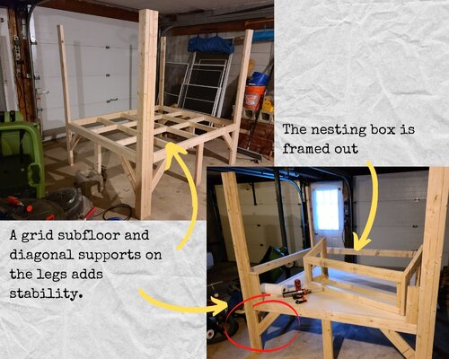 A grid subfloor and diagonal supports on the legs adds stability. The nesting box is framed ou...jpg