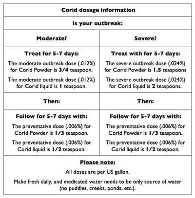 Corid dosage chart.jpg