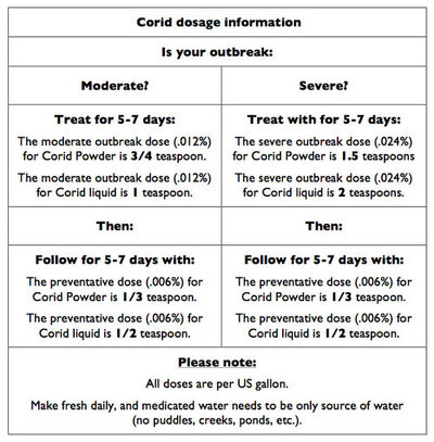 Corid dosage chart.jpg