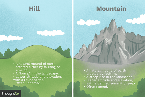 difference-between-hill-and-mountain-4071583_FINAL-5c814b7646e0fb00018bd92d.png