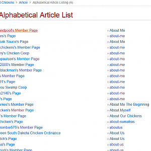 Alpha article list