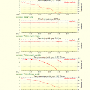 Nice plotting functionality