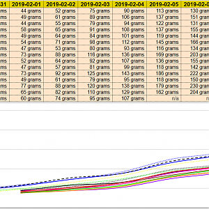 WeightProgress 2019-02-06