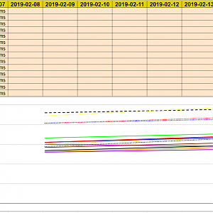 WeightProgress 2019-02-07