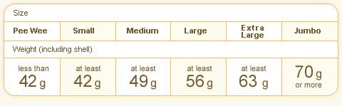 Quail Egg Size Chart