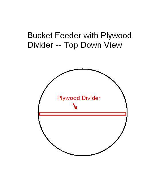 14089_bucket_feeder_top_down.jpg