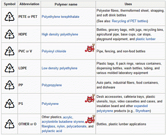 14833_plastic-types-and-toxicity.png