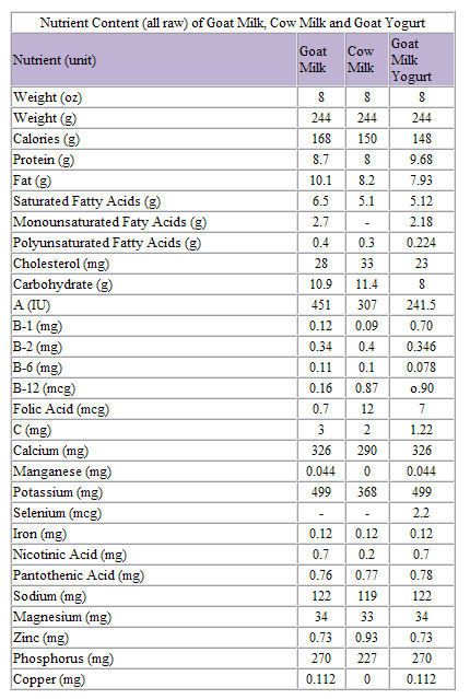 1996_goatmilknutrition.jpg