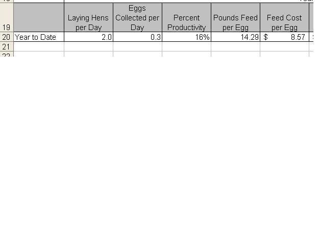 22639_feedcosts.jpg