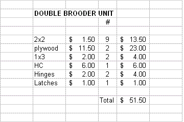 24277_doublebrooder.gif