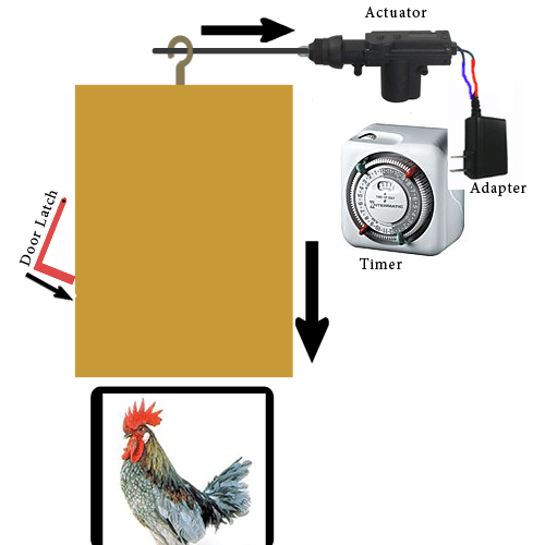 2_automatic-chicken-door.gif