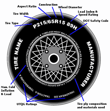 42454_reading-a-tire.gif
