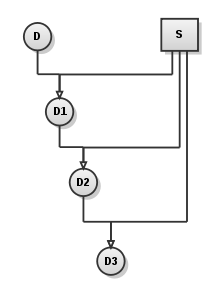 50062_220px-intense_inbreeding_-_continuous_sire_to_daughter_mating_svg.png