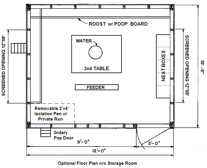 Interior Layout - storage room or more coop space ...