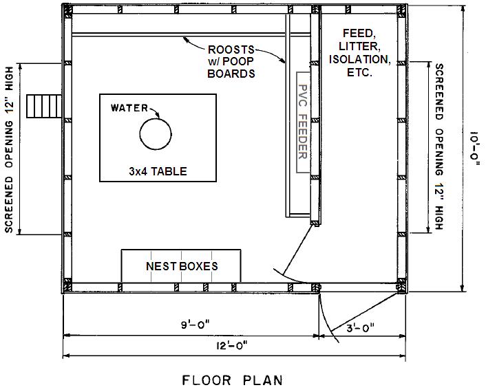 Interior Layout - storage room or more coop space ...