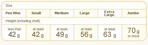 84849_egg_size_in_grams.jpg