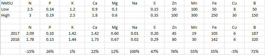 18vs17 Leaf Samples