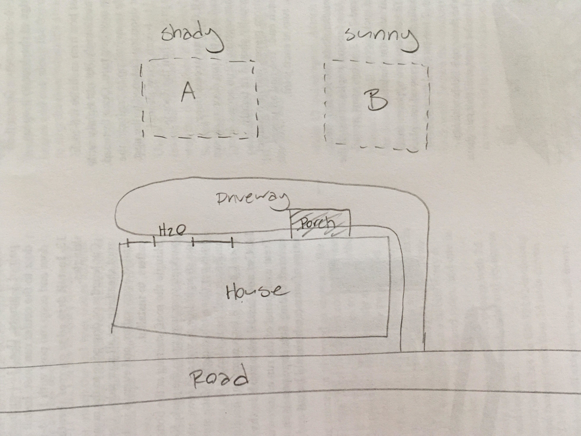 Coop yard location plan