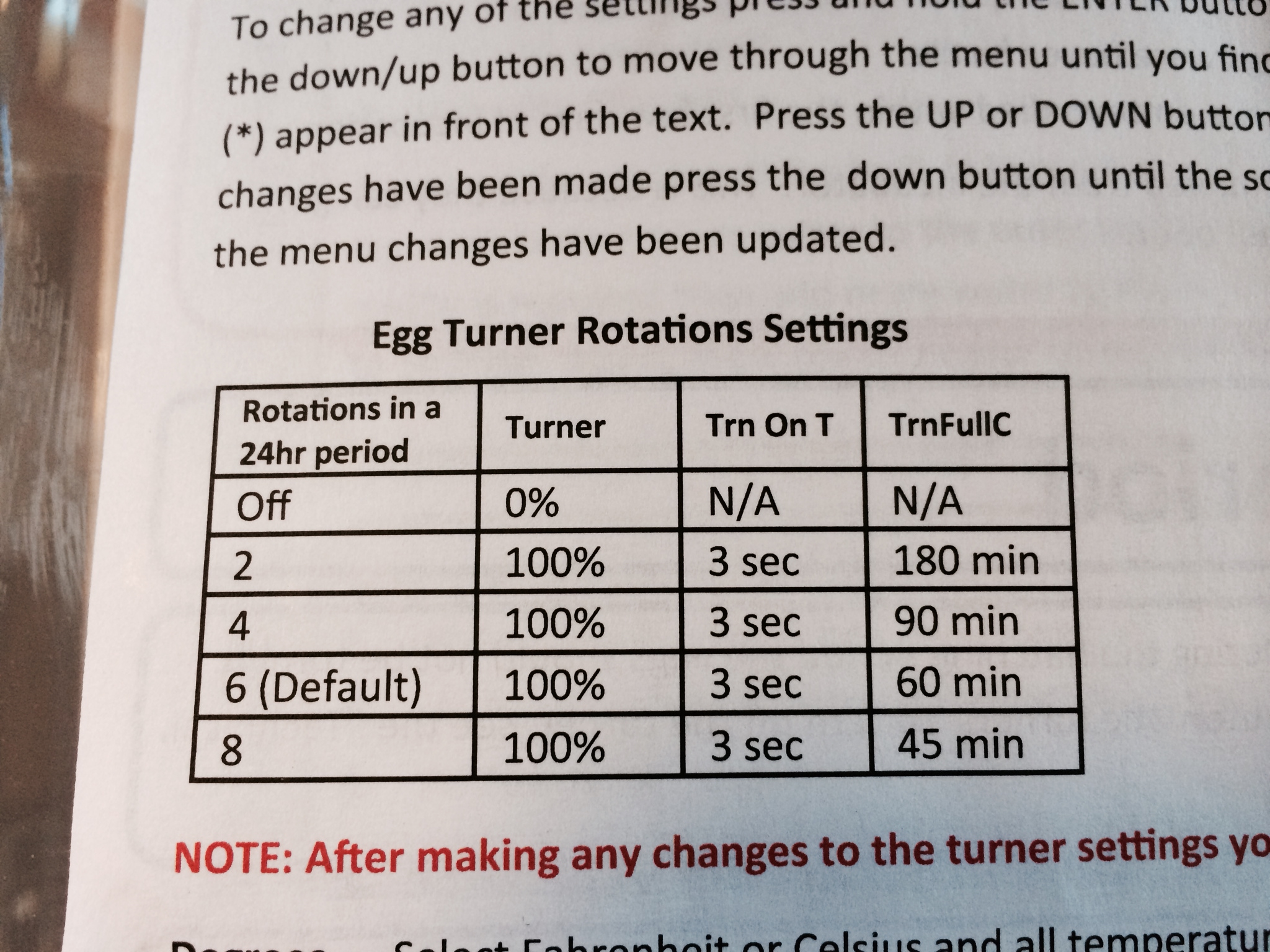 Default is that the egg will fully rotate 6 times in a 24hr period. Trn On T means that it will turn for 3 seconds at each interval. TrnFullC means that it will initiate a turn every 60 minutes. So in all, once every 60min's the turn arm will move for 3 seconds.