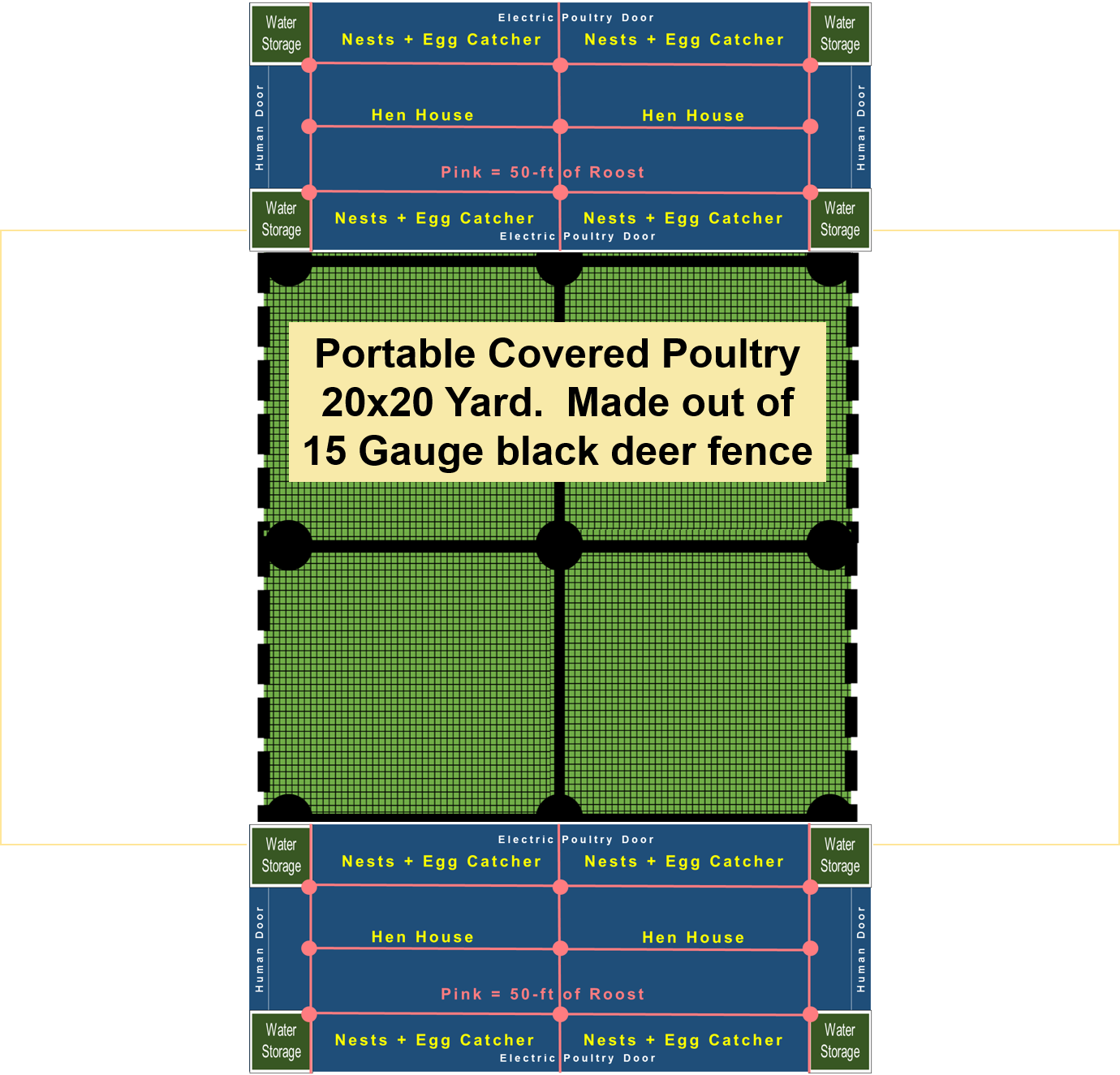 Double Coop Poultry Yard