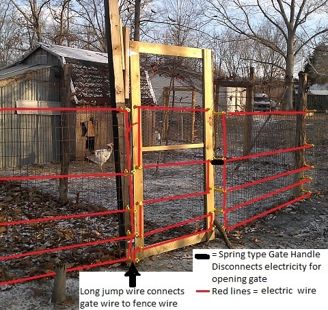 Fence and Gate Wire