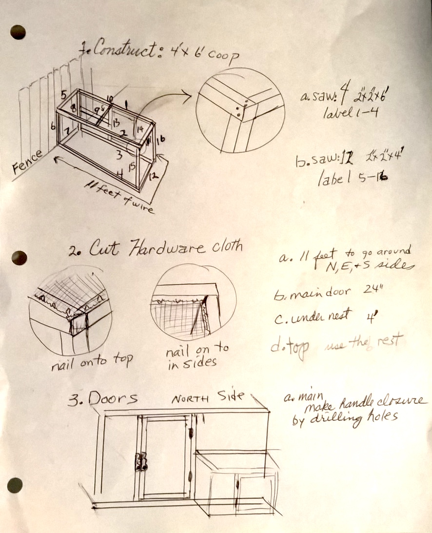 How to add the hardware cloth