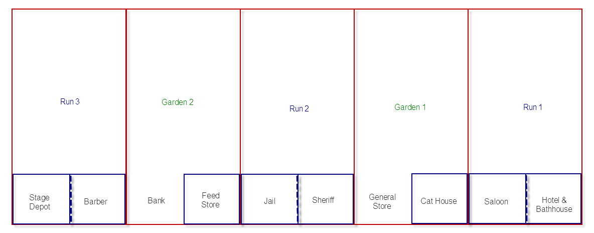 Intended town layout - will eventually have a third garden and fourth run.  The dotted line between the coops shows that it's actually an open wall making the coops 12'x8'

edit:  It looks like Mike's changing his mind about the next building.  Seems he feels it should be a Livery rather than a cathouse...