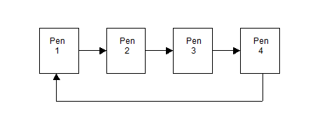 line breeding chart