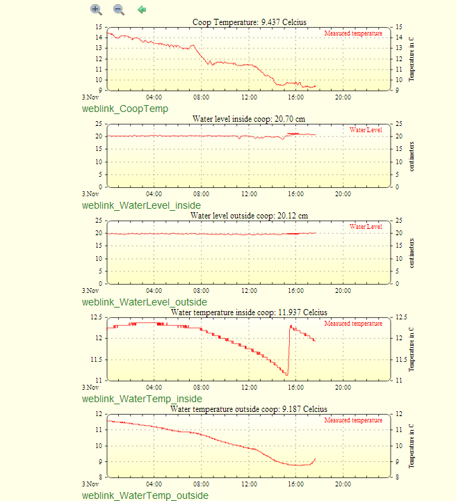 Nice plotting functionality
