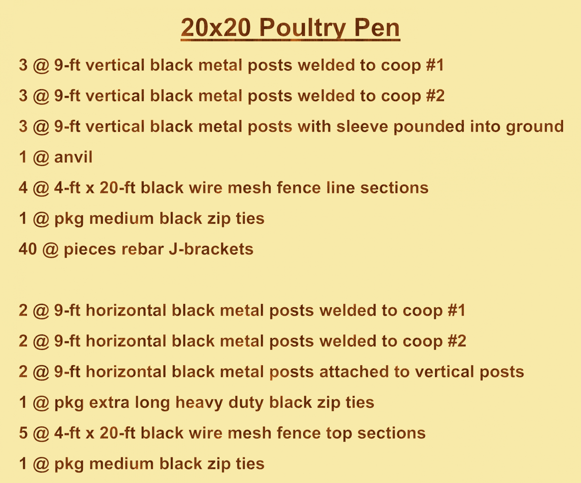 Poultry PEN Description